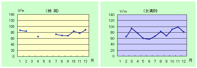 É̌ϒl̃Oti2002Nj