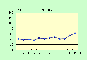 É̌ϒl̃Oti2014Nj