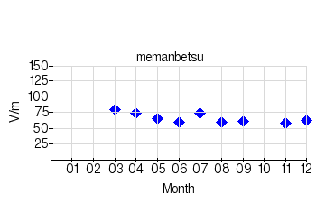 É̌ϒl̃Otiʁji2005Nj