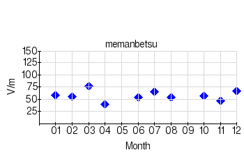 É̌ϒl̃Otiʁji2007Nj